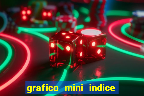 grafico mini indice tempo real