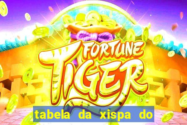 tabela da xispa do jogo do bicho